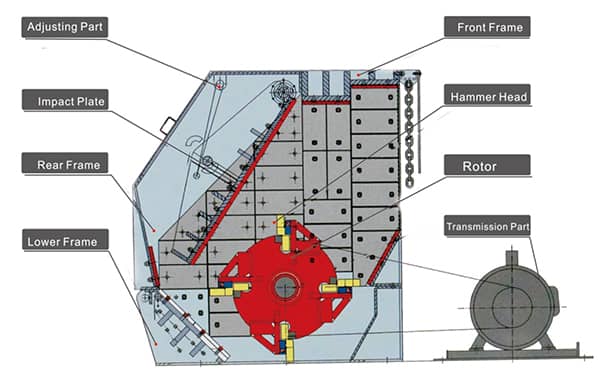 impact crusher wear parts